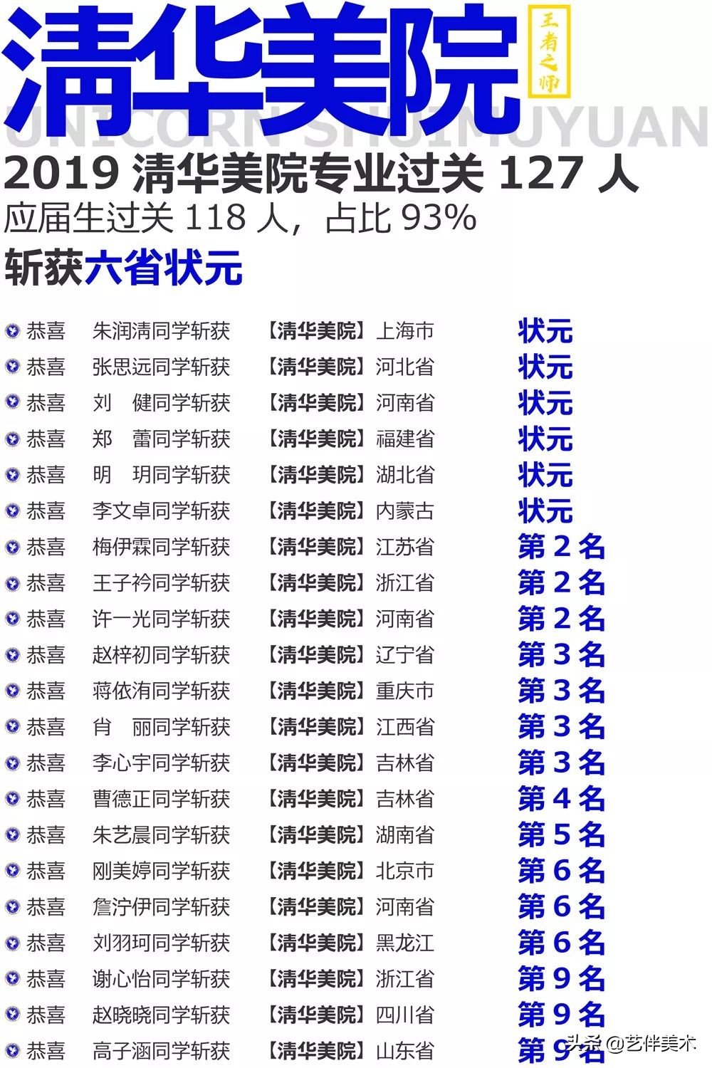 水木源画室北京有不过统考的吗,北京水木源画室大兴