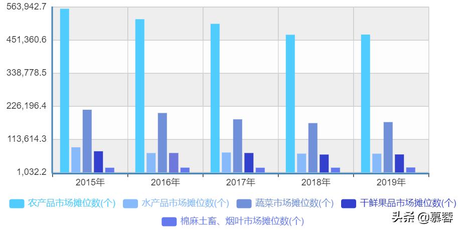 农产品流通领域的消费分析,农产品市场分析报告案例