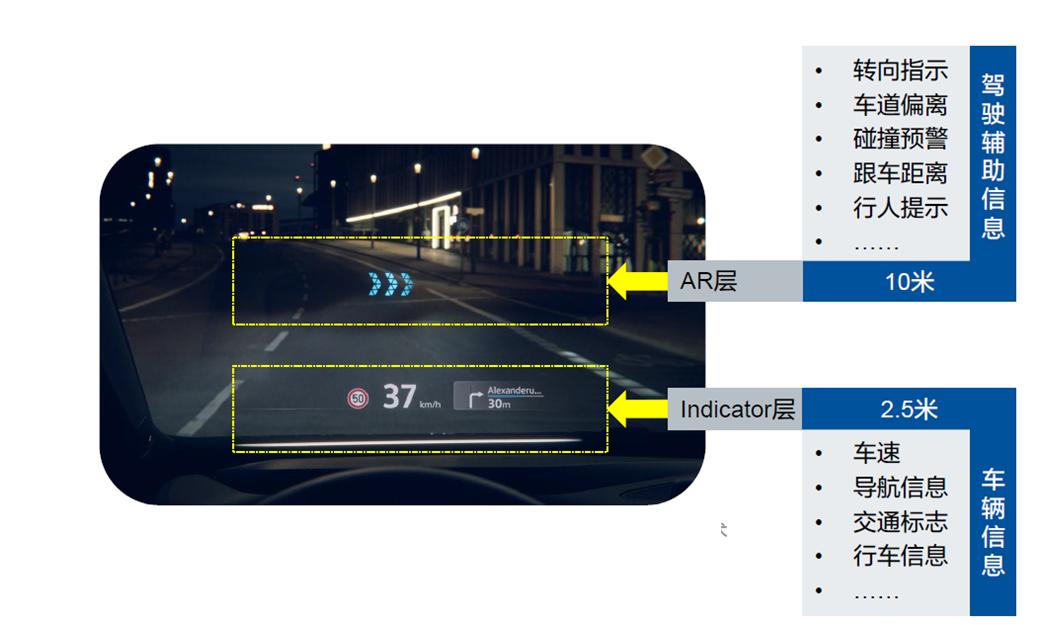 ar-hud增强抬头显示,抬头显示没有定速巡航和智能领航