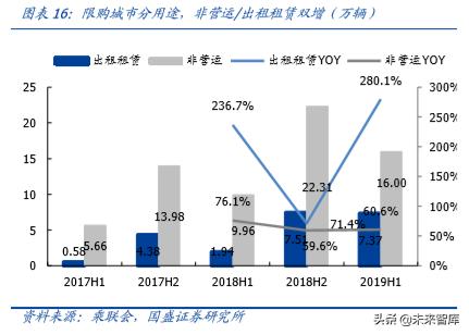 新能源汽车行业发展所面临的问题,新能源汽车行业认知