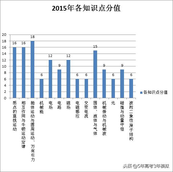 知识清单和考点同步解读,各类常识考点汇总73页