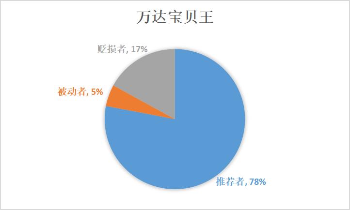 儿童游乐消费心理,消费者行为调查