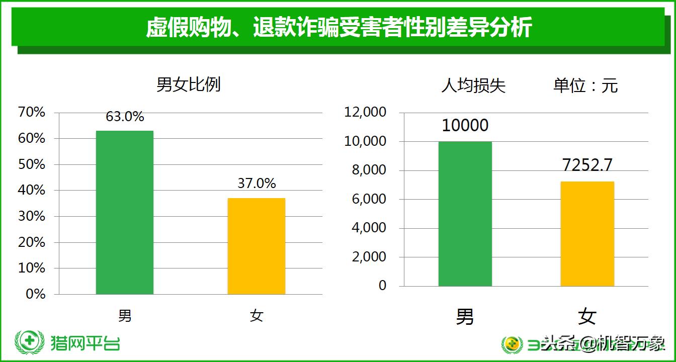 羊毛*党**数量巨大、超九成购物APP存高危漏洞双11网购安全不容乐观