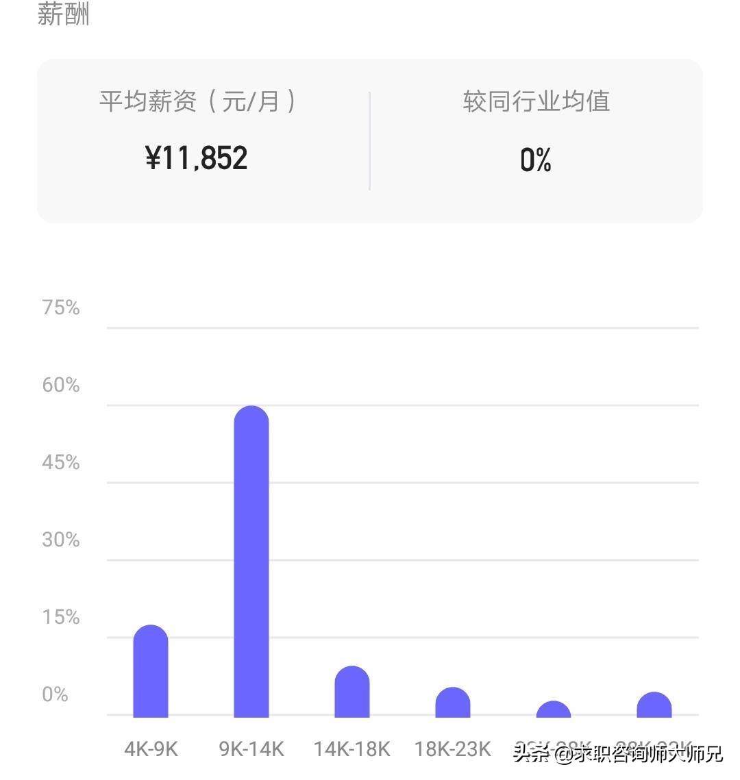 中国银联待遇怎么样啊,中国银联待遇怎样