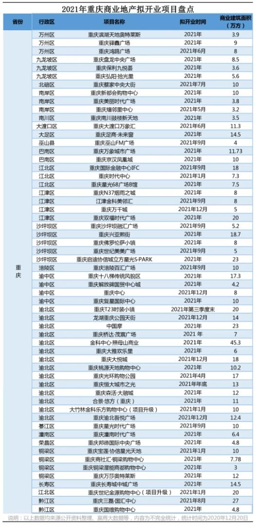 重庆2025年开业商业项目,重庆下半年有哪些商业体开业迎客