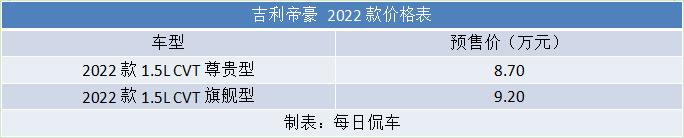 吉利帝豪第四代2023豪华测试,帝豪第四代bma架构是什么意思