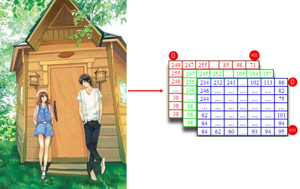 ai图像与标准图像的区别,ai图像用什么软件打开