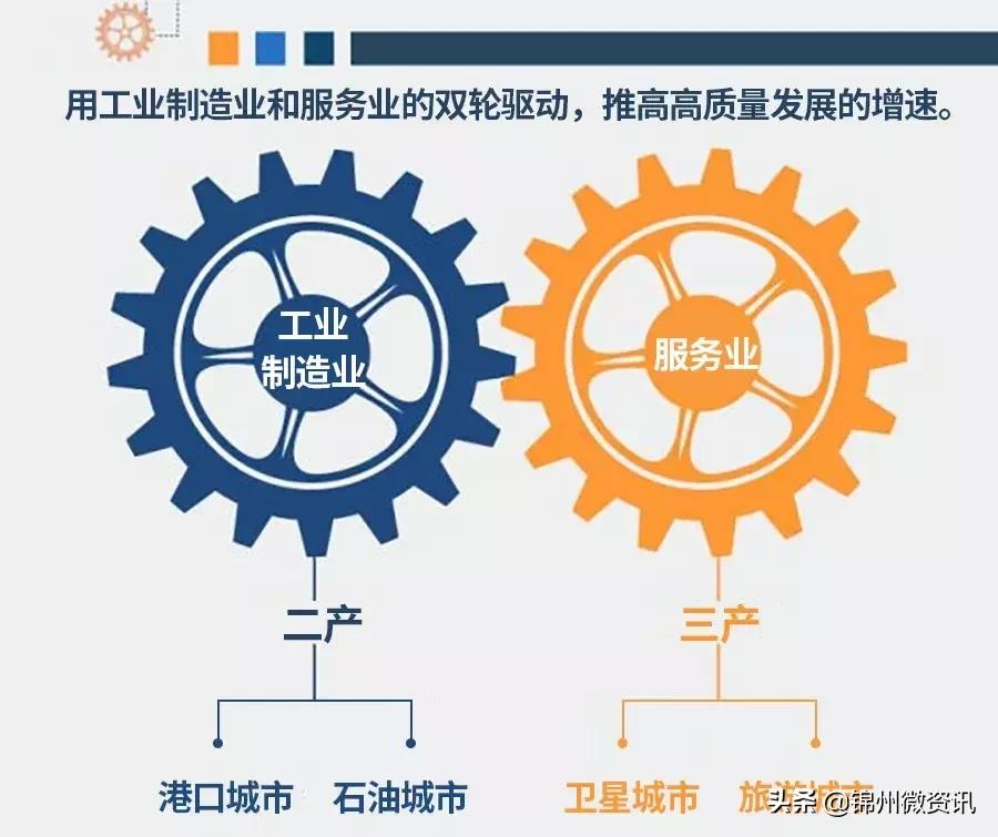 凌海市能成为锦州的一个区吗,锦州市凌海市怎么样