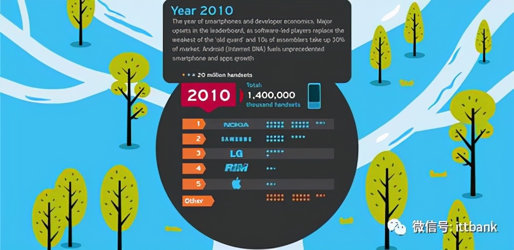 通信历史详解视频,通信发展史动画