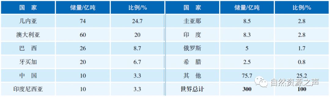 各个矿储量排名前十,矿产我国第一
