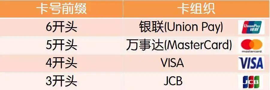 龙卡信用卡安心用怎么取消,龙卡信用卡小知识