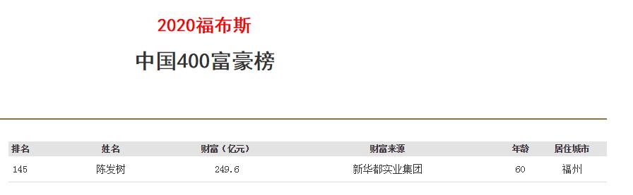万亿巨头斥资千亿拿下百倍大牛股,企业家出两亿股票