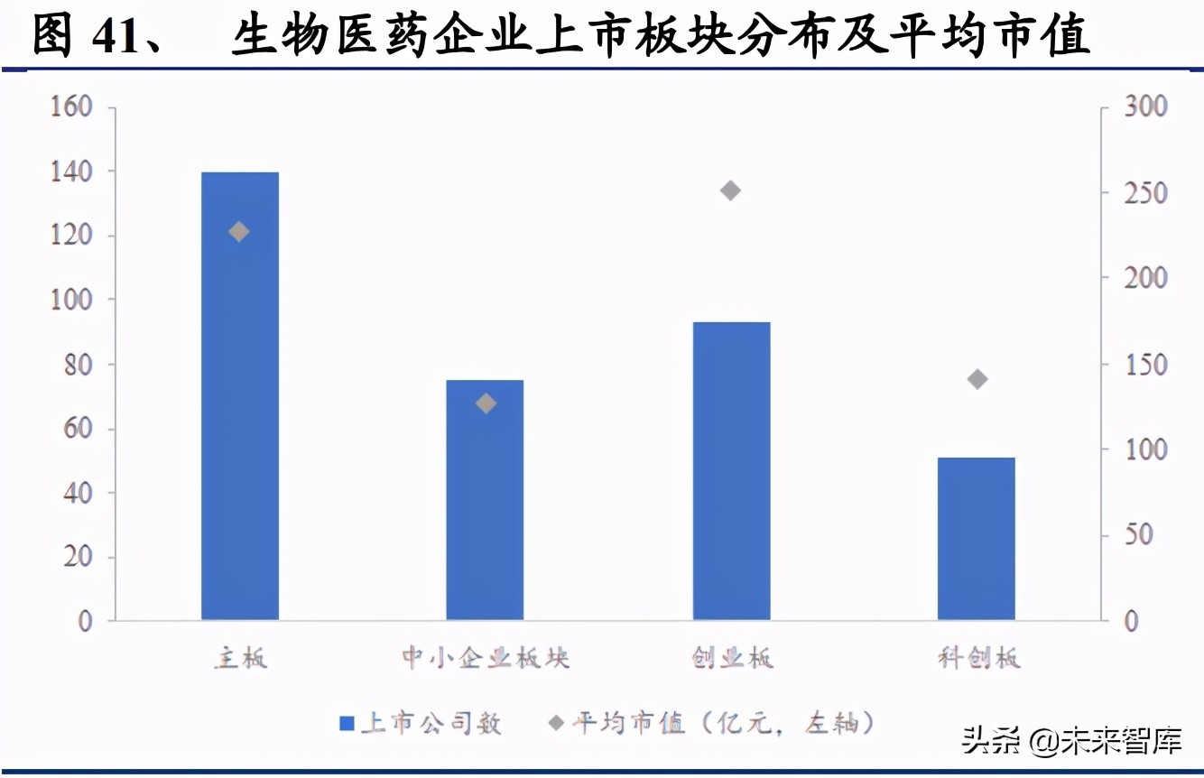医药创新未来10年趋势,创新药市场规模及竞争格局