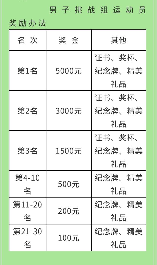 2020环鄱阳湖自行车大赛终点,来吧2024冠军赛名单