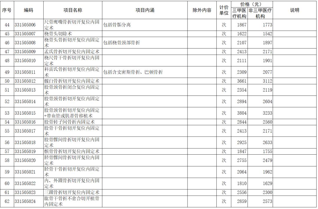 骨科疾病治疗价格多少钱,骨科诊疗项目收费标准