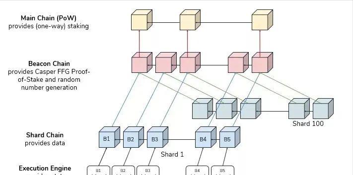 90秒看懂以太坊eth,一文看懂以太坊