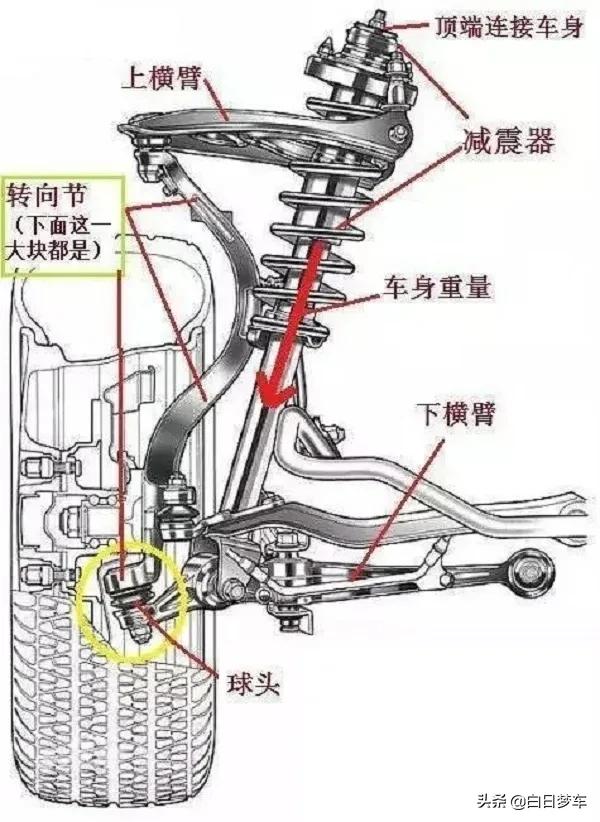 呵，断轴这件小事
