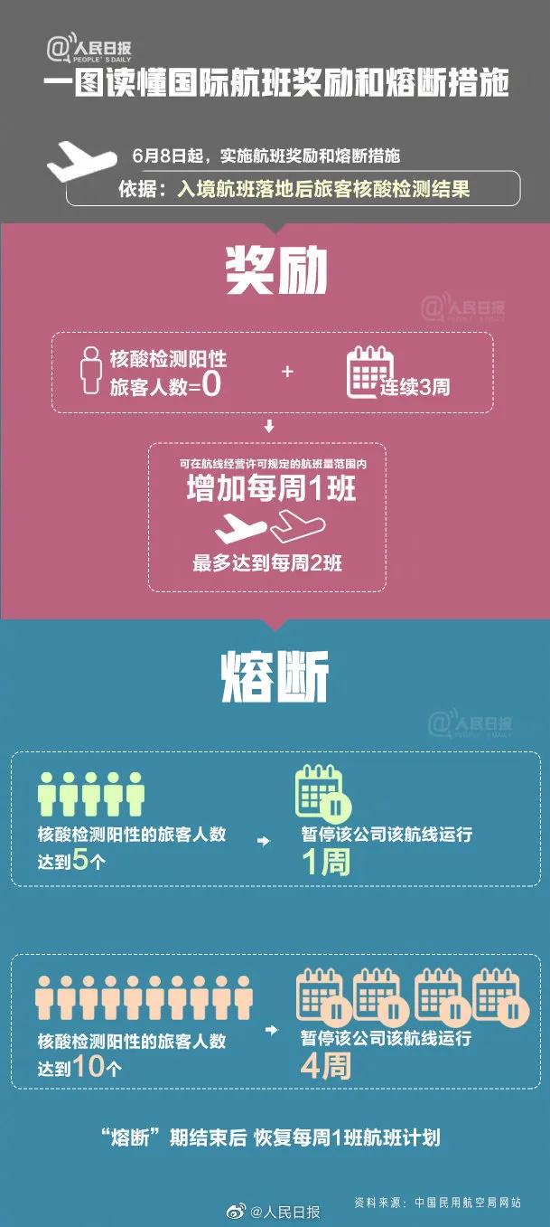 欧洲转机攻略详细,从欧洲回国最便宜的转机方法