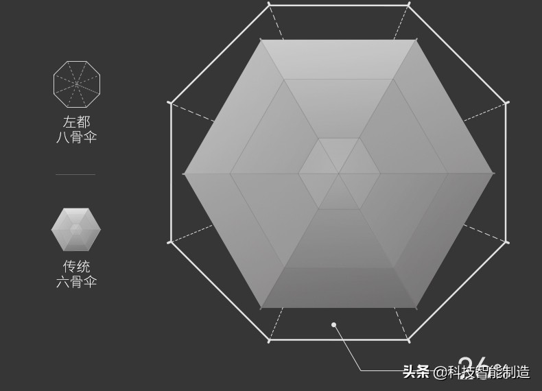 折叠防紫外线伞,防紫外线晴雨防风折叠伞