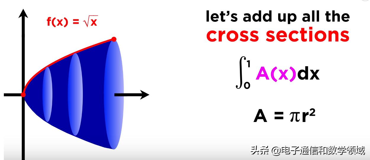 用微积分求图形面积过程,椭圆体的体积怎么用微积分计算
