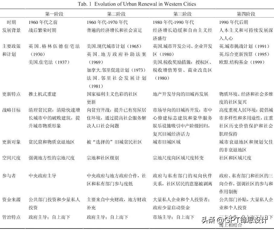 gpt设计全屋定制,gpt设计案例配饰