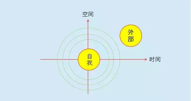 内容营销3板斧:教育培训行业如何解决精准获客?
