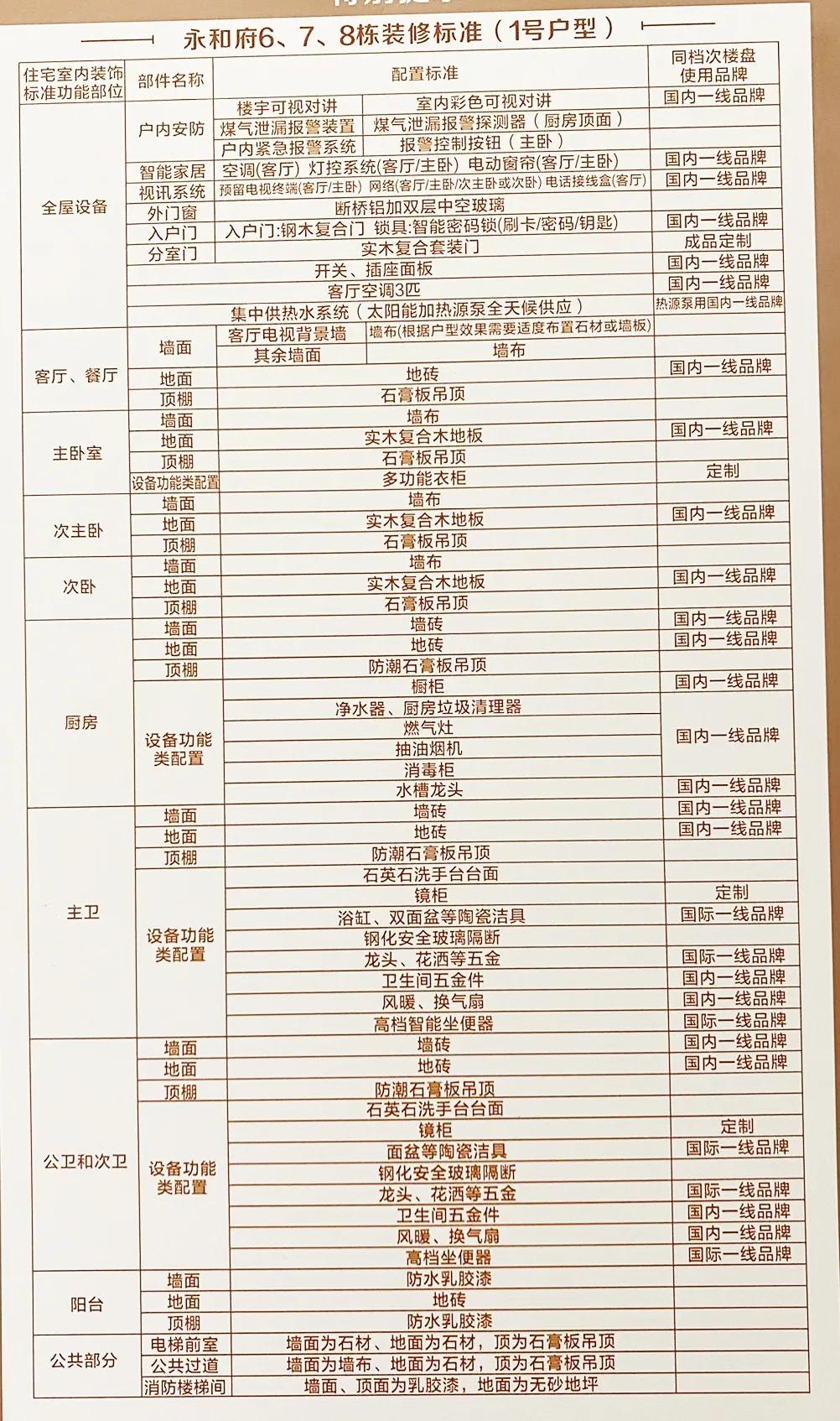 昆明江东永和府最新消息,昆明江东永和府样板房展示