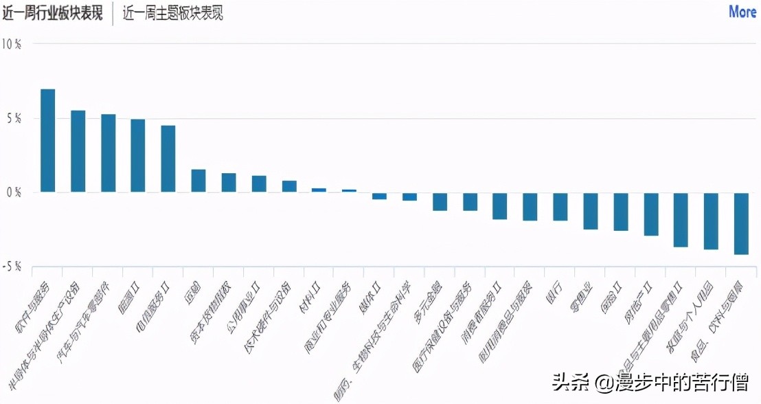 一周市场分析及展望,一周观察股市