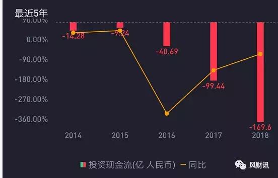 南国奥园复式,南国奥园广州