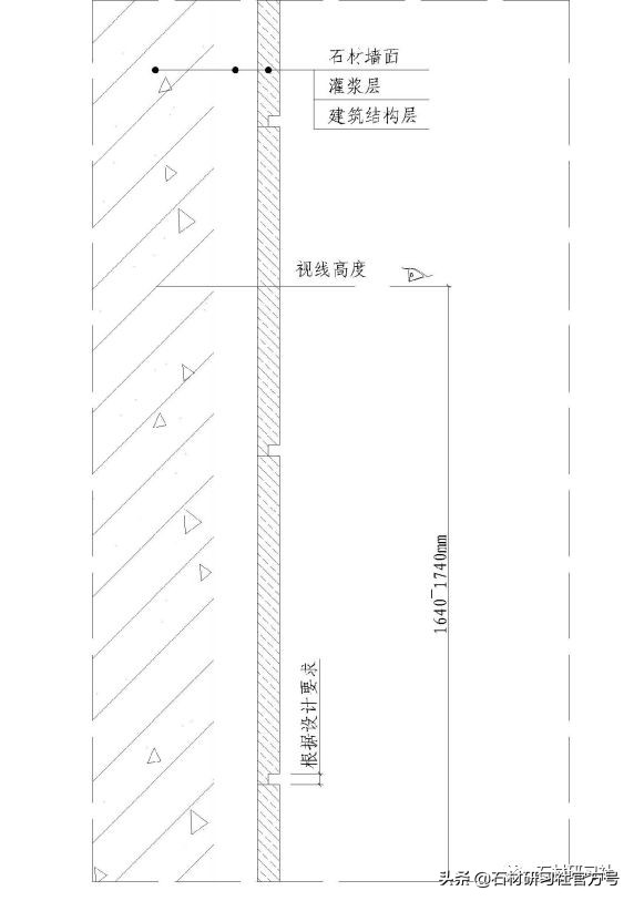 超精致大牌石材美学设计,精致石材设计效果图