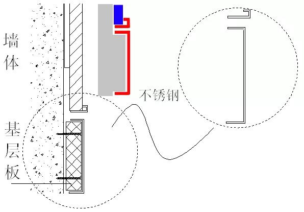 不锈钢收边收口图解,不锈钢弧形收口解决方案
