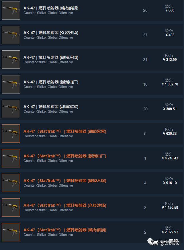 【皮肤控】第57期:你们想让我搞黄色?满足你萌~黄色系T装备篇