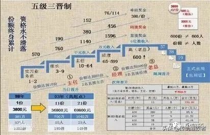 绵阳“新时代”资本运作，一个打着直销旗号的传销组织