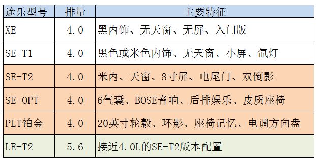 日产途乐最新型的是什么样,2023款日产途乐值得购买吗