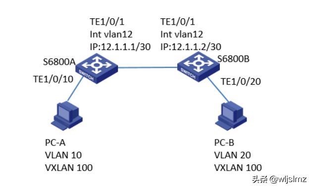 h3c两台交换机隔离互通,h3c交换机两个vlan互通