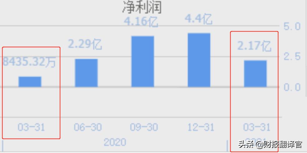 中报业绩大涨3560%的股票,年报暴增45倍的牛股