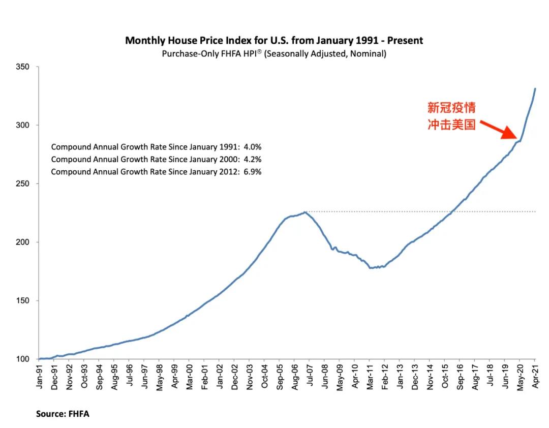 100万在国外能买到什么样的房子,在美国100万能买什么样的房子