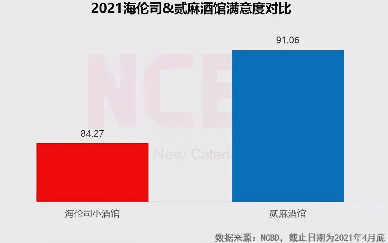 蜜雪冰城奶茶界拼多多,酒水界的拼多多