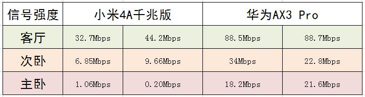 华为ax3pro7200和7206的区别,新版与老版华为路由器ax3pro
