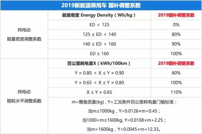 现在购买电动车有补贴吗,今年买电动车有什么优惠政策