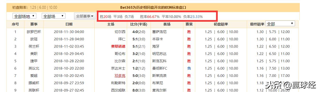 赢球真的那么重要吗,赢球的十大重要性