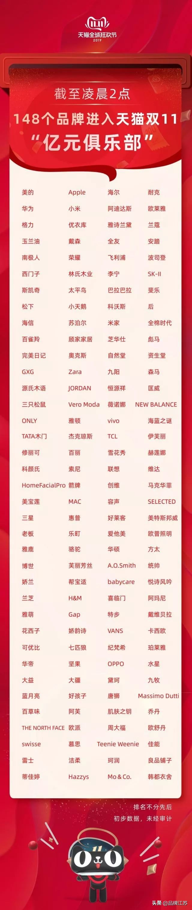 国货之光势不可挡,一个国货品牌为何能强势崛起