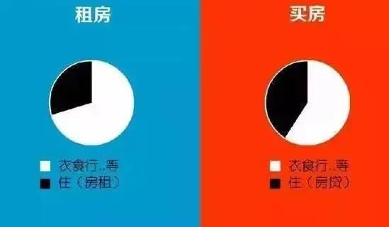 太原有钱买不到的房子,山西太原关于房价的政策