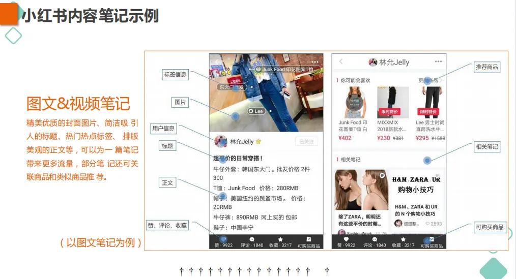 电商平台规则大全详解,自媒体四大平台玩法