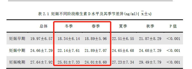 血糖高可以吃维生素d滴剂吗,孕期维生素d缺乏会引起血糖高吗