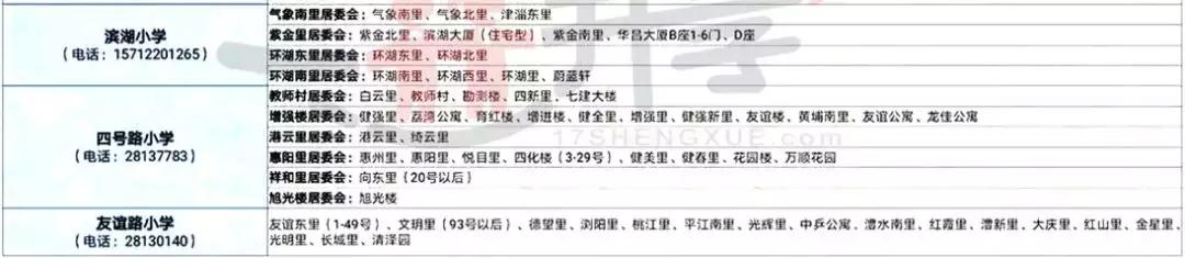 天津北辰区六年一学位怎么查询,天津六区六年一学位