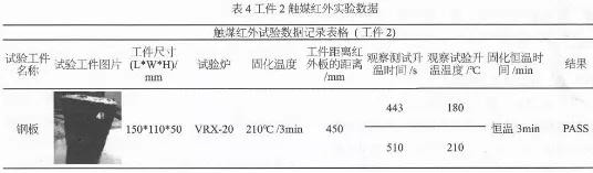 固化剂怎样快速固化,快速固化剂什么作用