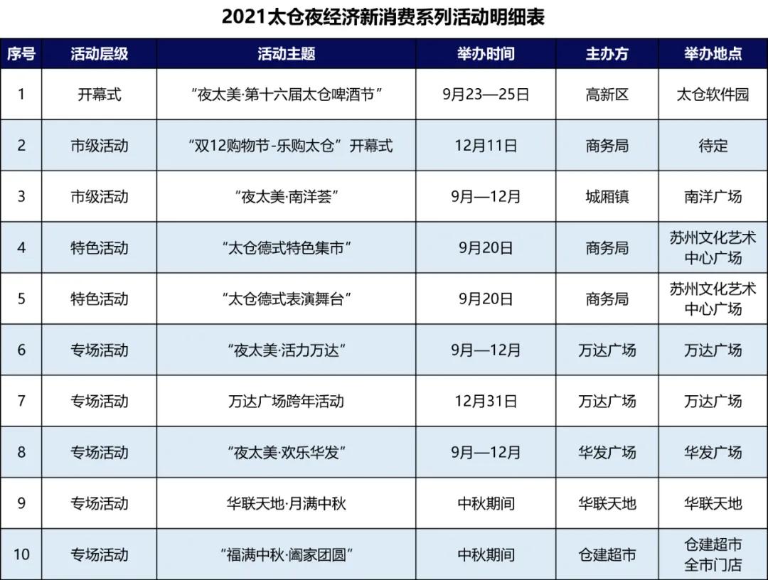 好热闹哇！太仓53场夜经济活动来啦！