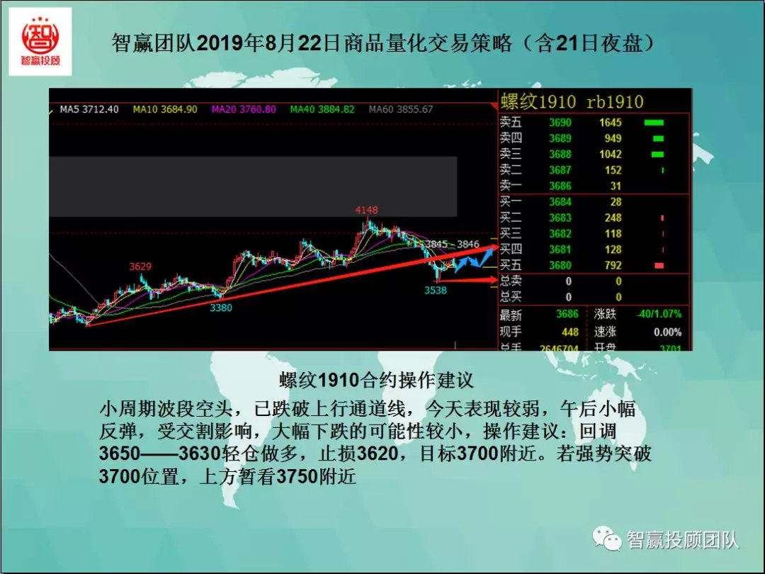 智赢团队最新分析,智赢团队量化交易