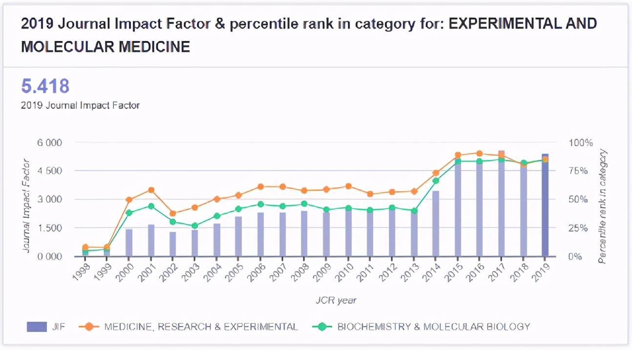 nature旗下杂志,nature杂志审核